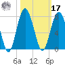 Creighton Narrows entrance tide chart for Thursday, October 17, 2024