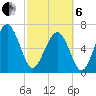 Creighton Narrows entrance tide chart for Thursday, March 6, 2025