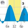 Creighton Narrows entrance tide chart for Saturday, January 3, 2026