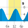 Creighton Narrows entrance tide chart for Friday, January 9, 2026