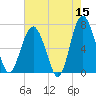 Creighton Narrows entrance tide chart for Friday, May 15, 2026