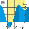 Salt Creek tide chart for Thursday, August 11, 2022