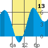 Salt Creek tide chart for Saturday, August 13, 2022
