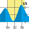 Salt Creek tide chart for Monday, August 15, 2022