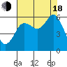 Salt Creek tide chart for Thursday, August 18, 2022