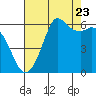 Salt Creek tide chart for Tuesday, August 23, 2022