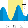 Salt Creek tide chart for Sunday, September 11, 2022