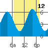 Salt Creek tide chart for Monday, September 12, 2022