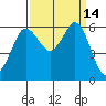 Salt Creek tide chart for Wednesday, September 14, 2022