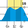 Salt Creek tide chart for Friday, September 16, 2022