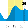 Salt Creek tide chart for Tuesday, September 20, 2022
