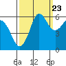 Salt Creek tide chart for Friday, September 23, 2022