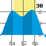 Salt Creek tide chart for Friday, September 30, 2022
