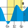 Salt Creek tide chart for Thursday, September 8, 2022