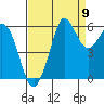 Salt Creek tide chart for Friday, September 9, 2022