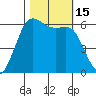 Salt Creek tide chart for Saturday, October 15, 2022