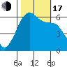 Salt Creek tide chart for Monday, October 17, 2022