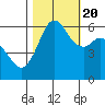 Salt Creek tide chart for Thursday, October 20, 2022
