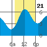 Salt Creek tide chart for Friday, October 21, 2022