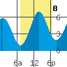 Salt Creek tide chart for Saturday, October 8, 2022