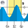 Salt Creek tide chart for Sunday, October 9, 2022