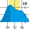 Salt Creek tide chart for Tuesday, November 15, 2022