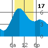 Salt Creek tide chart for Thursday, November 17, 2022