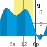 Salt Creek tide chart for Wednesday, November 9, 2022
