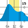 Salt Creek tide chart for Thursday, December 15, 2022