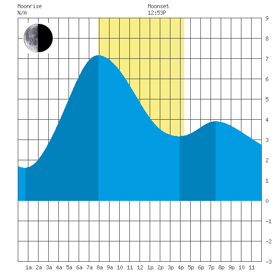 Salt Creek tide chart for Friday, December 16, 2022