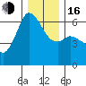 Salt Creek tide chart for Friday, December 16, 2022