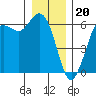 Salt Creek tide chart for Tuesday, December 20, 2022