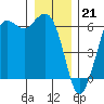 Salt Creek tide chart for Wednesday, December 21, 2022