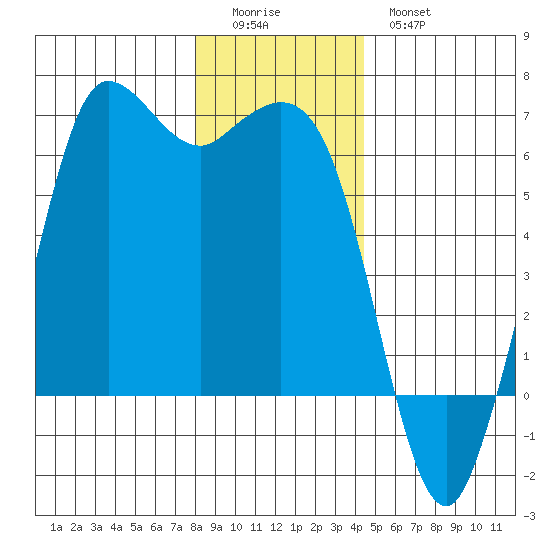 Salt Creek tide chart for Saturday, December 24, 2022