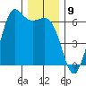 Salt Creek tide chart for Friday, December 9, 2022