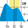 Salt Creek tide chart for Tuesday, January 10, 2023