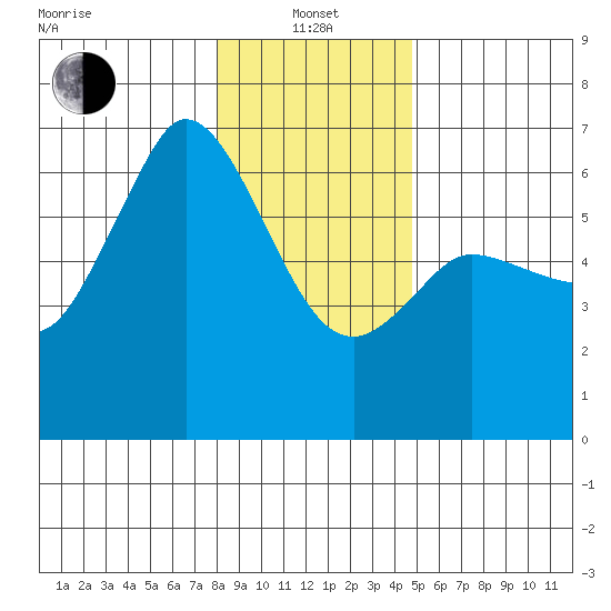Salt Creek tide chart for Saturday, January 14, 2023