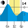 Salt Creek tide chart for Saturday, January 14, 2023