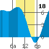 Salt Creek tide chart for Wednesday, January 18, 2023