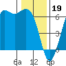 Salt Creek tide chart for Thursday, January 19, 2023