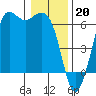 Salt Creek tide chart for Friday, January 20, 2023