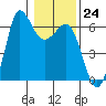 Salt Creek tide chart for Tuesday, January 24, 2023
