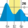Salt Creek tide chart for Thursday, January 26, 2023