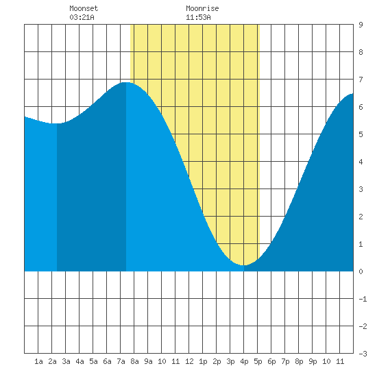 Salt Creek tide chart for Monday, January 30, 2023