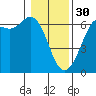 Salt Creek tide chart for Monday, January 30, 2023