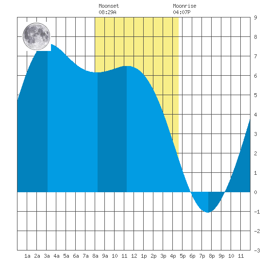 Salt Creek tide chart for Friday, January 6, 2023