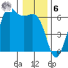 Salt Creek tide chart for Friday, January 6, 2023