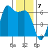 Salt Creek tide chart for Saturday, January 7, 2023