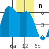 Salt Creek tide chart for Sunday, January 8, 2023