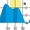 Salt Creek tide chart for Monday, January 9, 2023